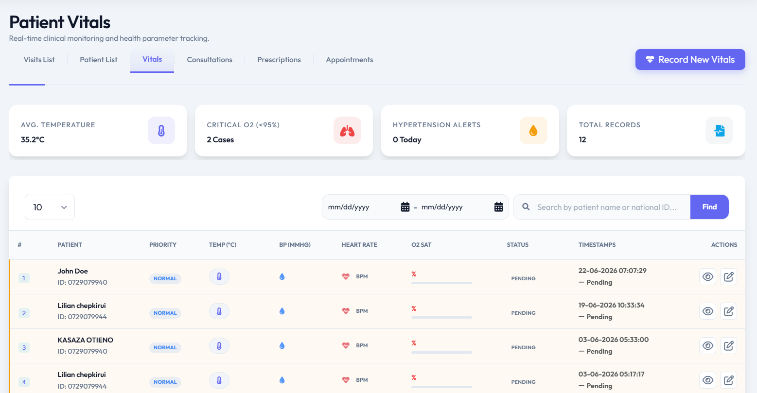 Wireframe illustration of the Med3 healthcare dashboard, showing clinical and administrative modules